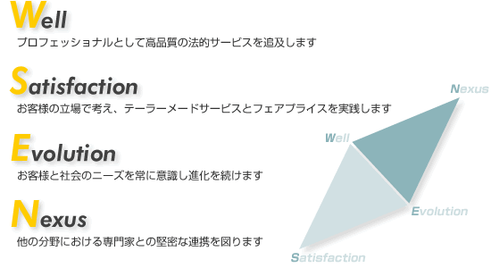 迅速かつ丁寧な法的サービスに努めます。